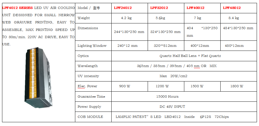 凹版印刷UV LED光固化光源