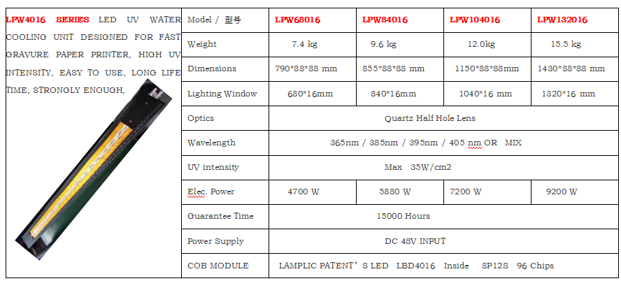 凹版印刷UV LED光固化光源