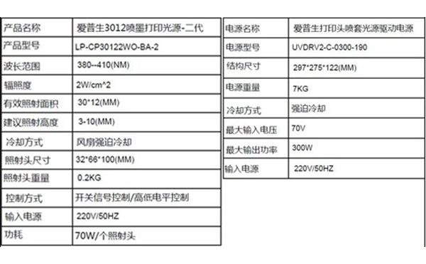 噴墨打印光源規(guī)格參數(shù)